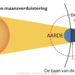 GPS:  Altitude:  -  -  -   -  -   -  -
